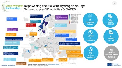 Neun Millionen Euro für erstes "Hydrogen Valley" in Deutschland | © EU-Kommission
