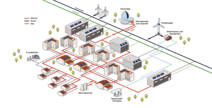 Wie Bremerhaven Pionier bei der Nutzung von Wasserstoff werden will | © BIS/Agentur für Erneuerbare Energien e.V.